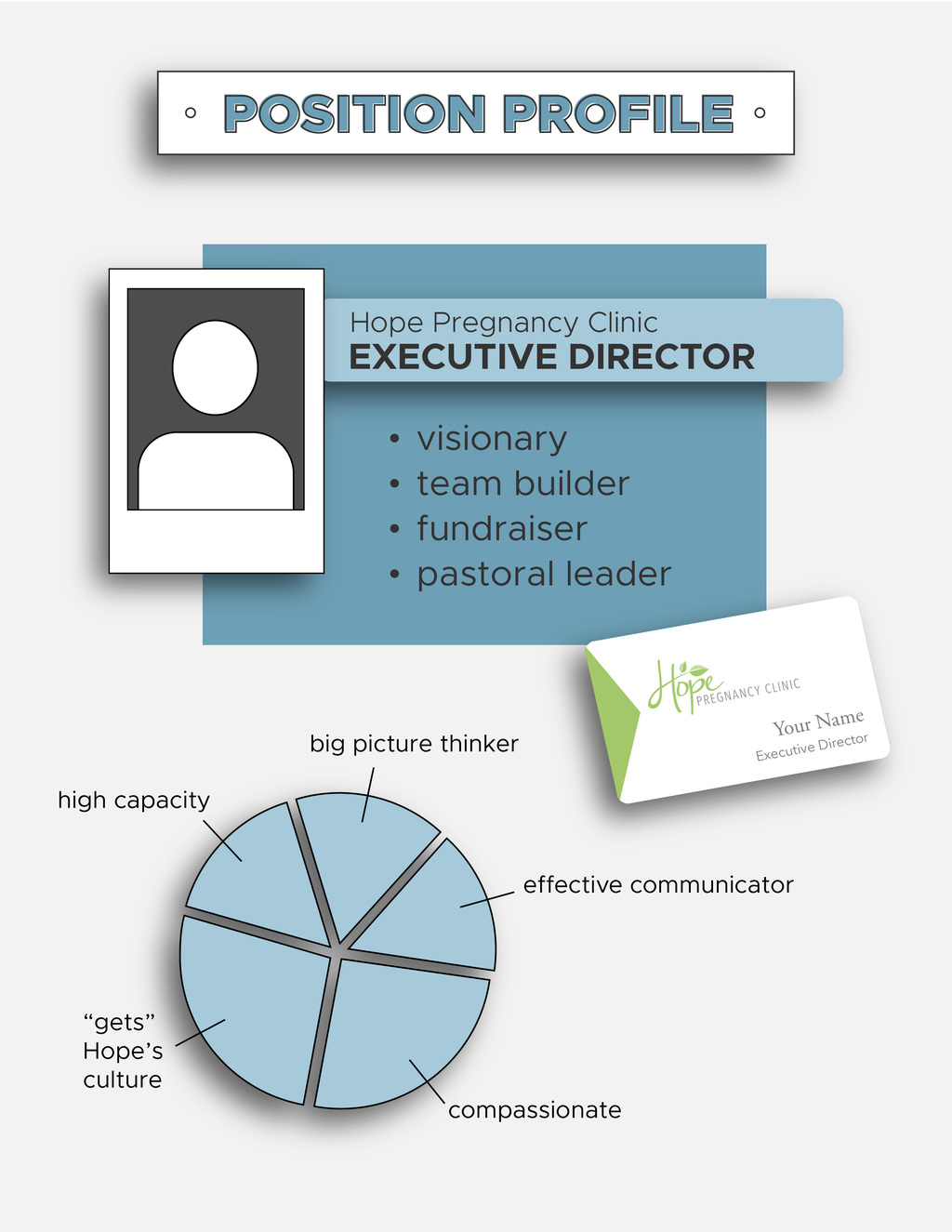 Executive Director position profile graphic